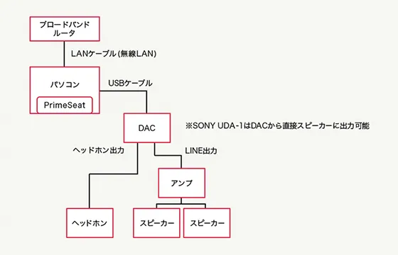 ジョン・アクセルロッド（指揮）