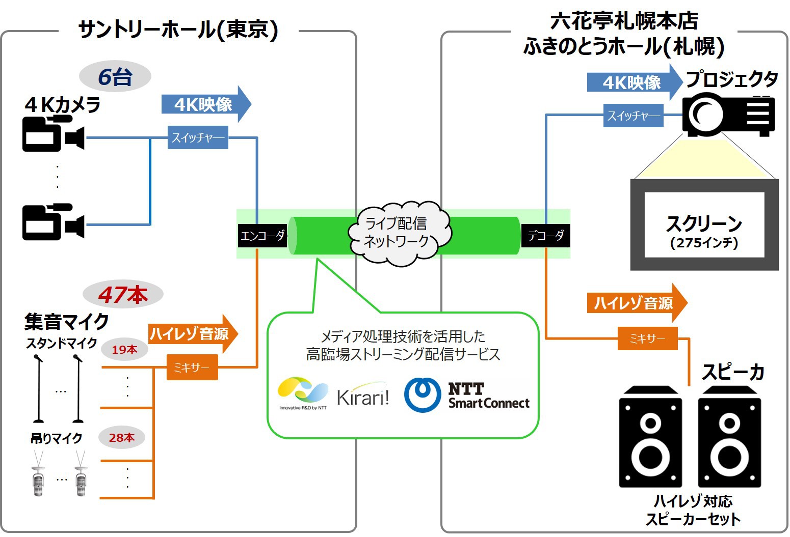 実施報告 Pmfオーケストラ東京公演ライブビューイング ニュース Pmf パシフィック ミュージック フェスティバル札幌