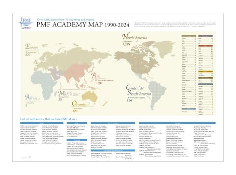 PMF Academy national origin 1990-2021